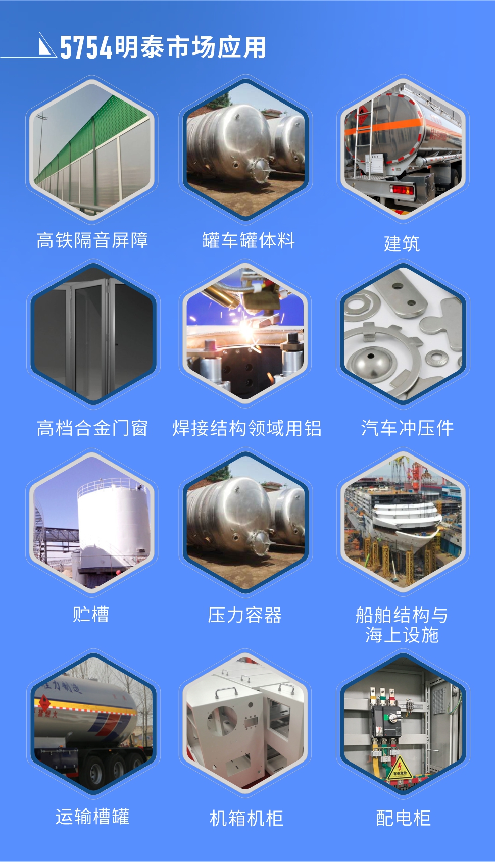 市場應用

　　5754鋁板應用于：高鐵隔音屏障、罐車罐體料、高檔合金門窗、建筑、焊接結構領域用鋁、汽車沖壓件、貯槽、壓力容器、船舶結構與海上設施、運輸槽罐、機箱機柜、配電柜、電池箱蓋板、隔音屏障、鐵路客車內外壁板、底板、車廂板等。

　　明泰5754鋁板廠家，供應5754中厚鋁板、5754汽車鋁板、5754花紋鋁板、5754超寬鋁板等不同規格、不同型號產品。

　　明泰供應1-8系合金板帶鋁箔產品，產能大，可定制生產，全球銷售，交貨期2-25天。
